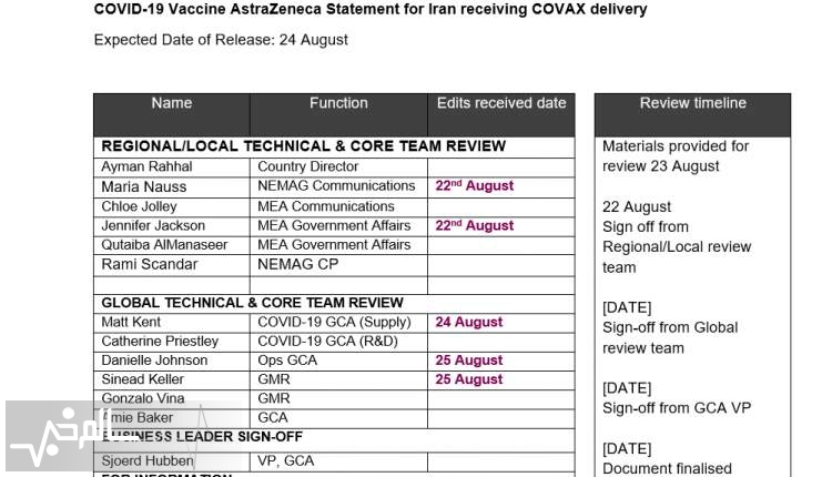 تاکنون هفت میلیون دوز واکسن آسترازنکا به ایران تحویل داده شده است